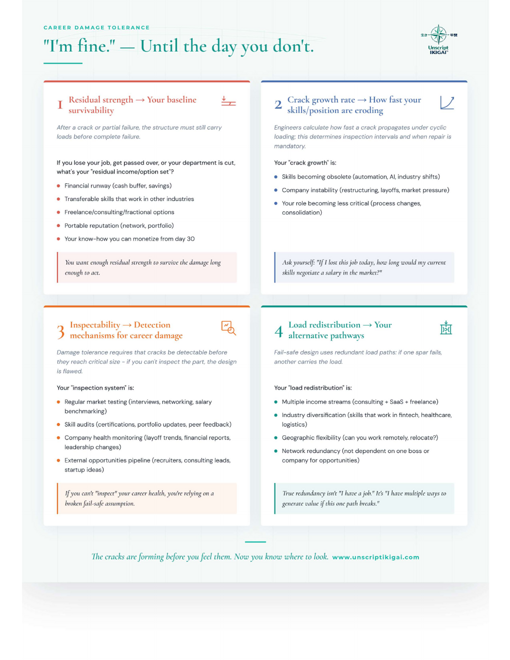 Career Damage Tolerance Framework
